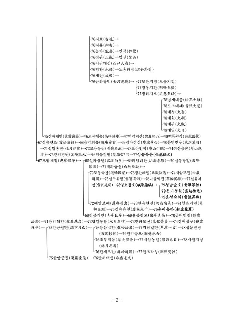 원각경 573페이지