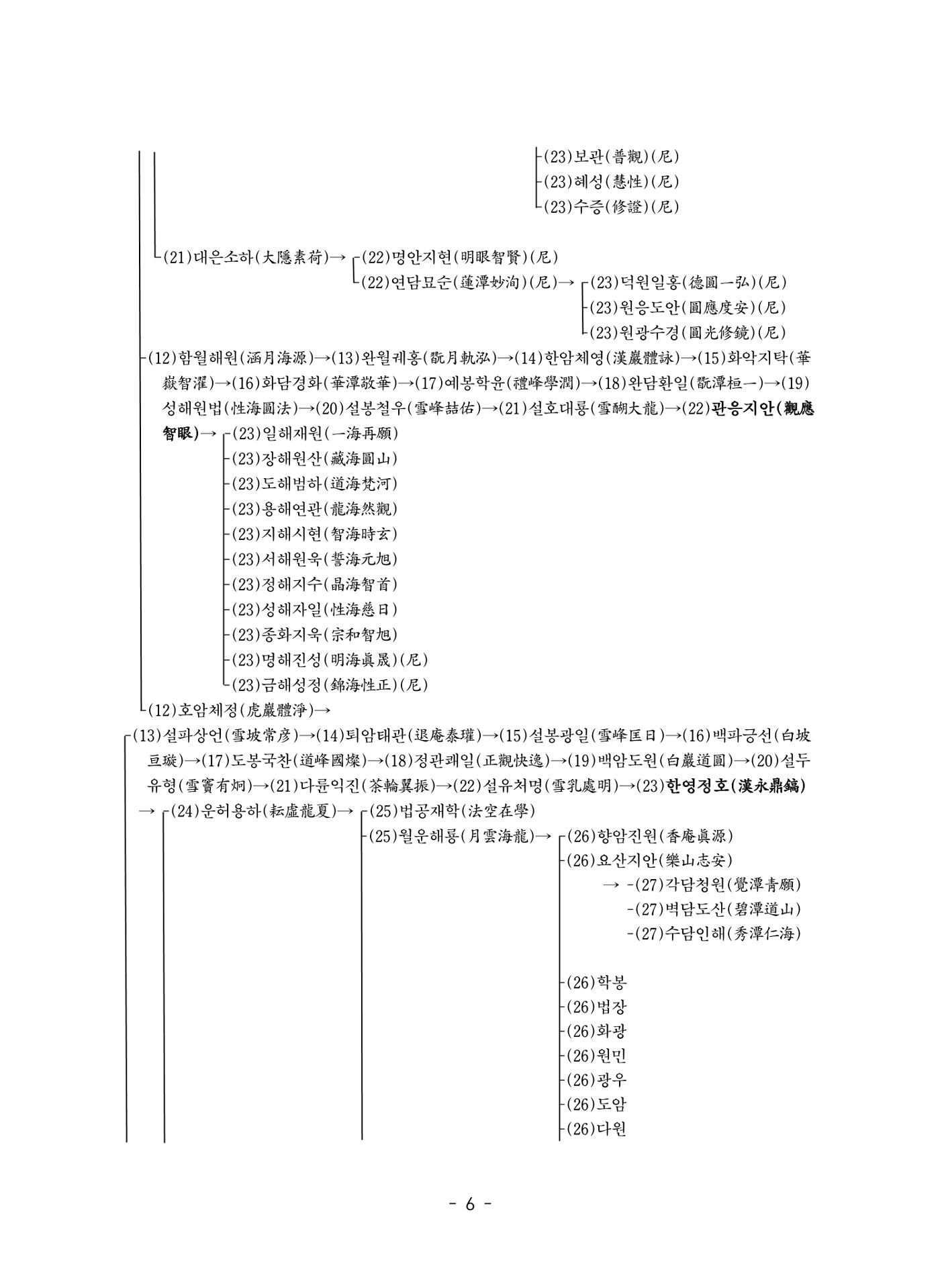 원각경 577페이지