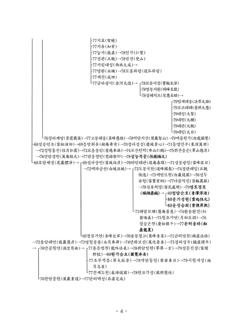 원각경 575페이지
