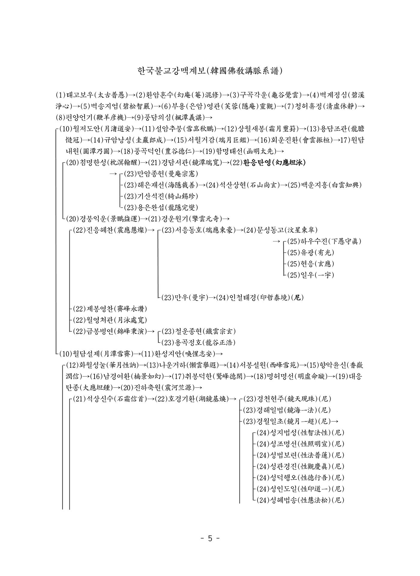 원각경 576페이지