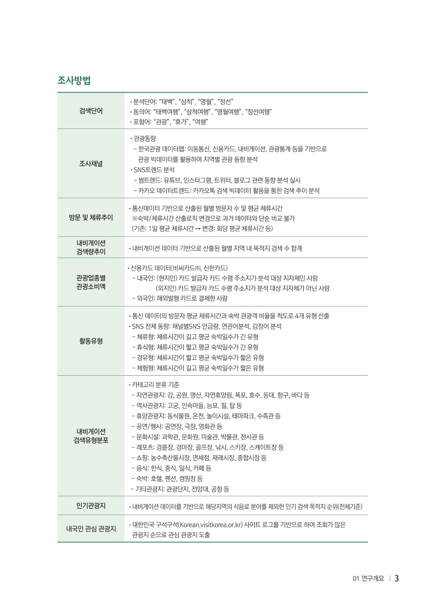 2024 탄광지역 SNS트렌드 보고서 13페이지