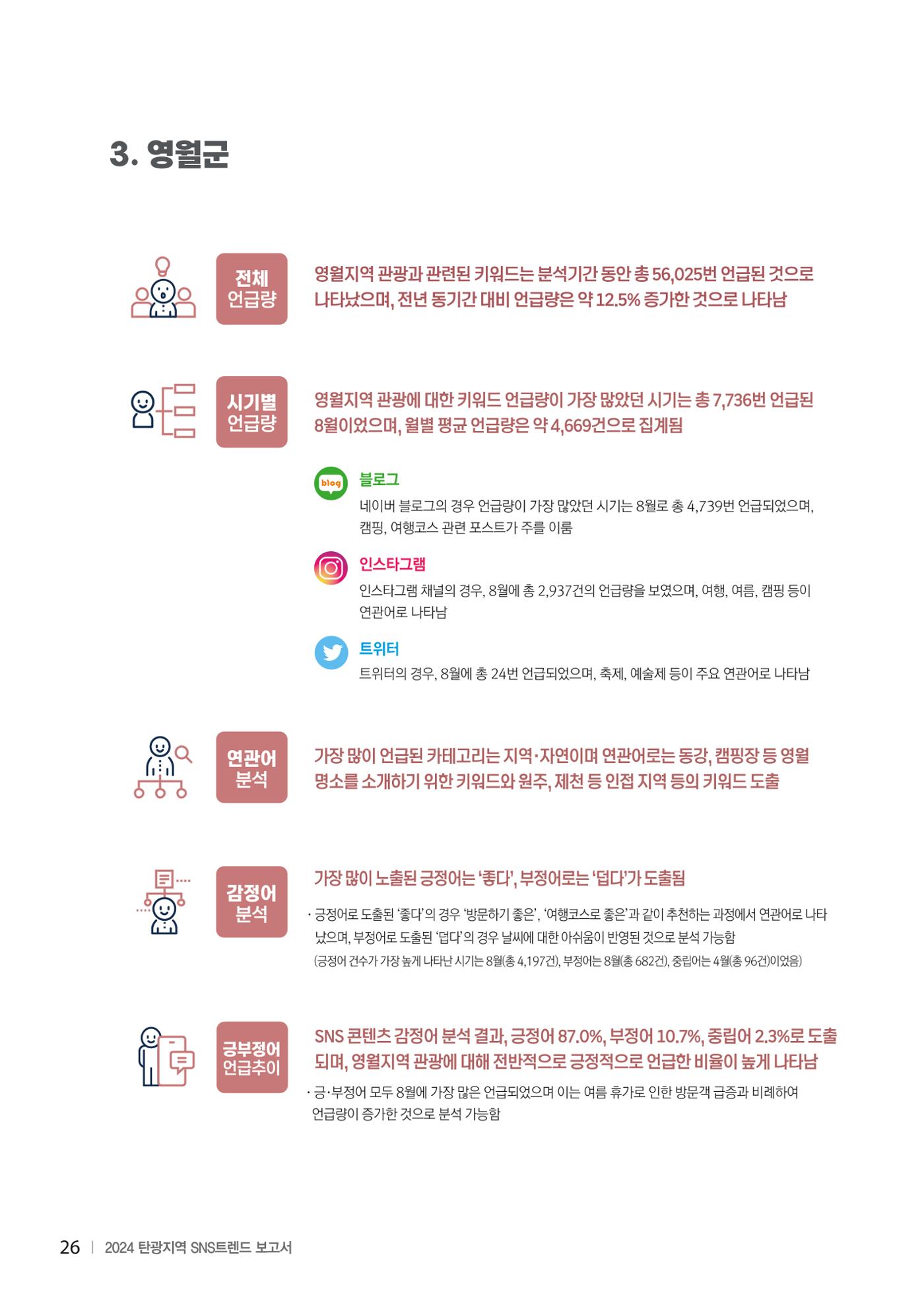2024 탄광지역 SNS트렌드 보고서 36페이지