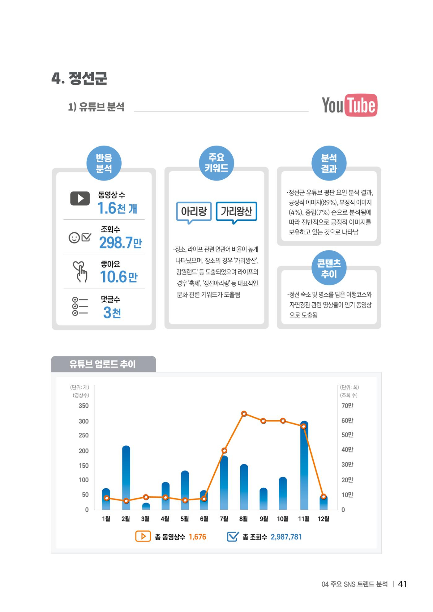 2024 탄광지역 SNS트렌드 보고서 51페이지