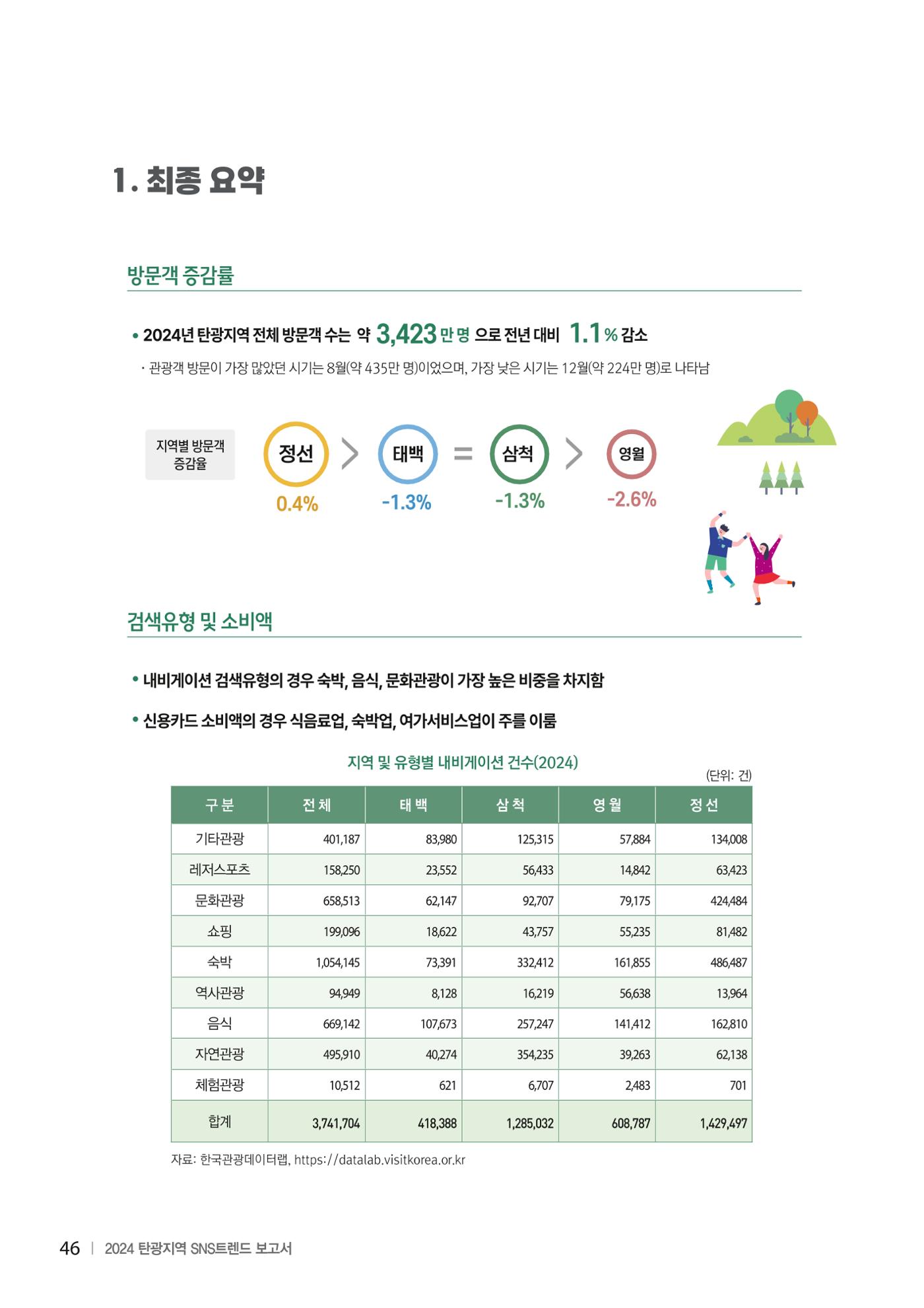 2024 탄광지역 SNS트렌드 보고서 56페이지