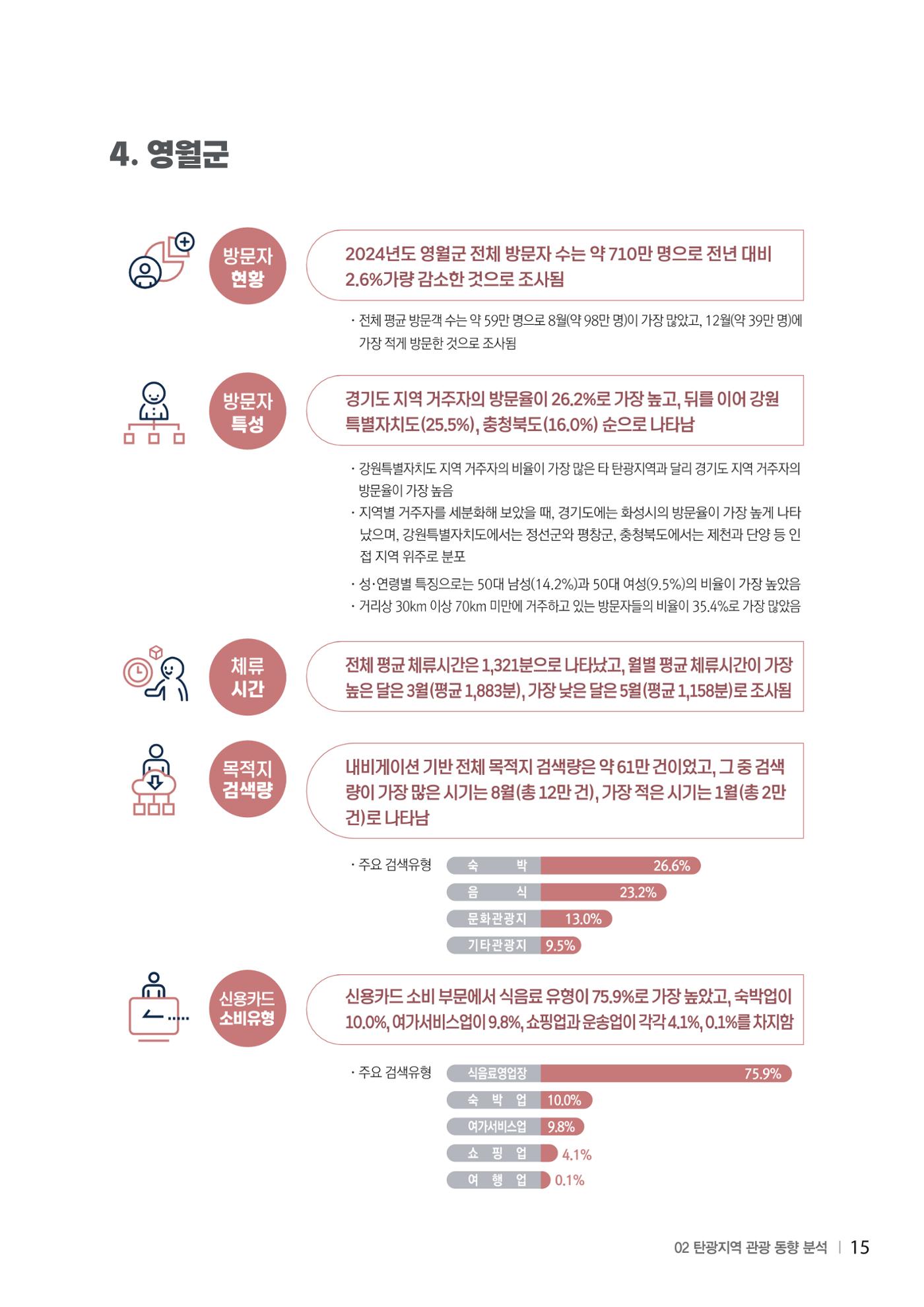 2024 탄광지역 SNS트렌드 보고서 25페이지