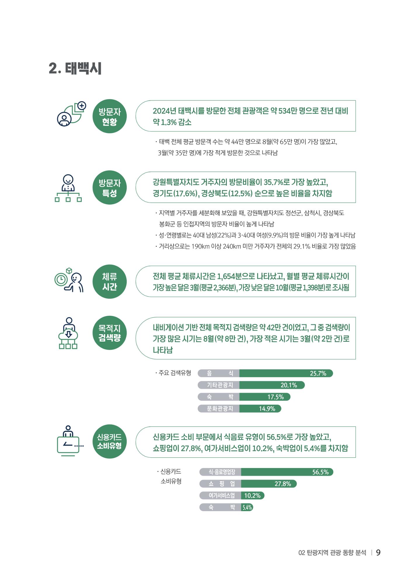 2024 탄광지역 SNS트렌드 보고서 19페이지
