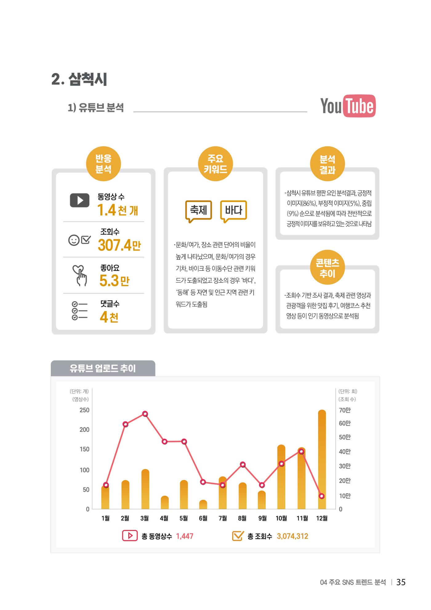 2024 탄광지역 SNS트렌드 보고서 45페이지