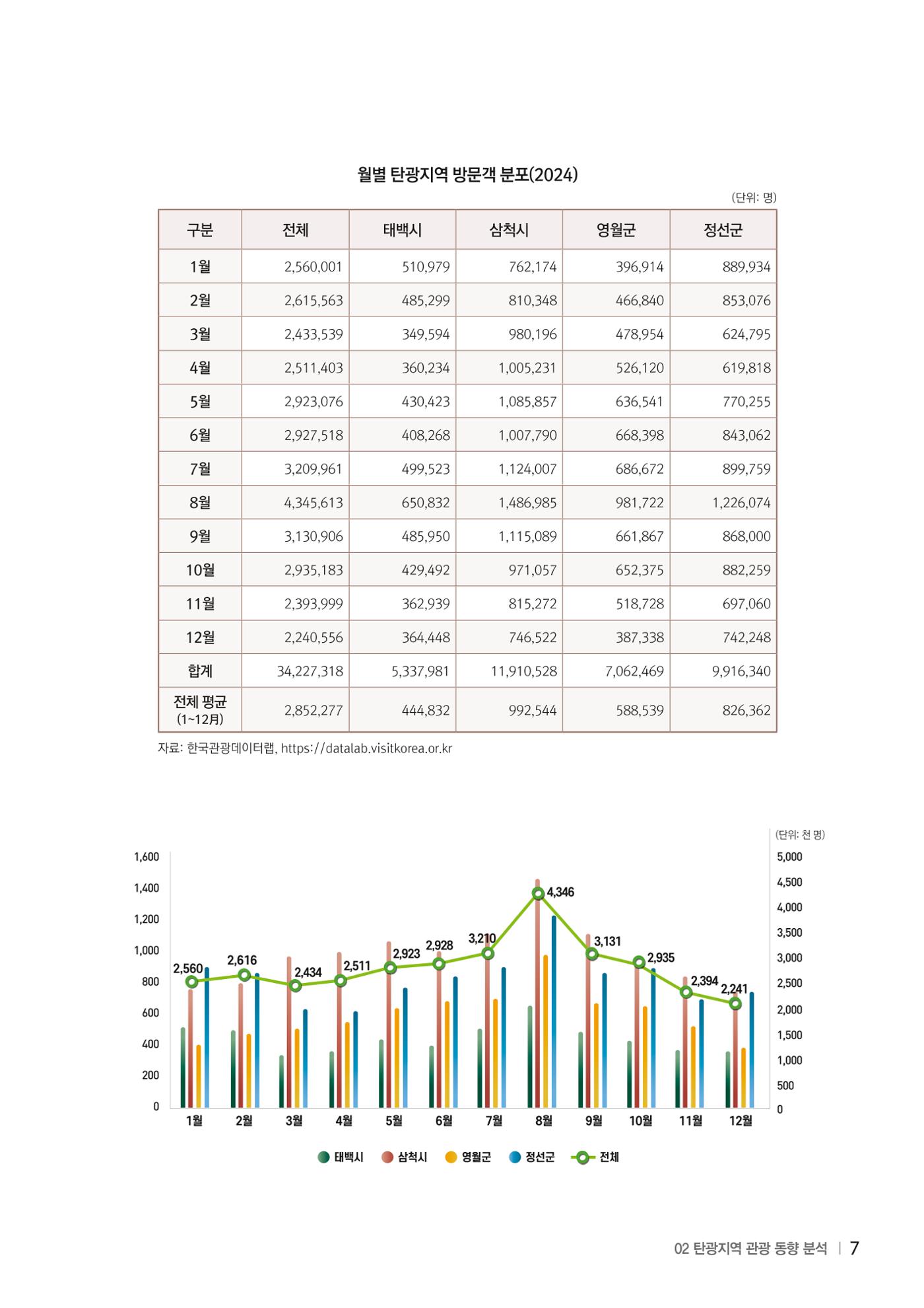 2024 탄광지역 SNS트렌드 보고서 17페이지