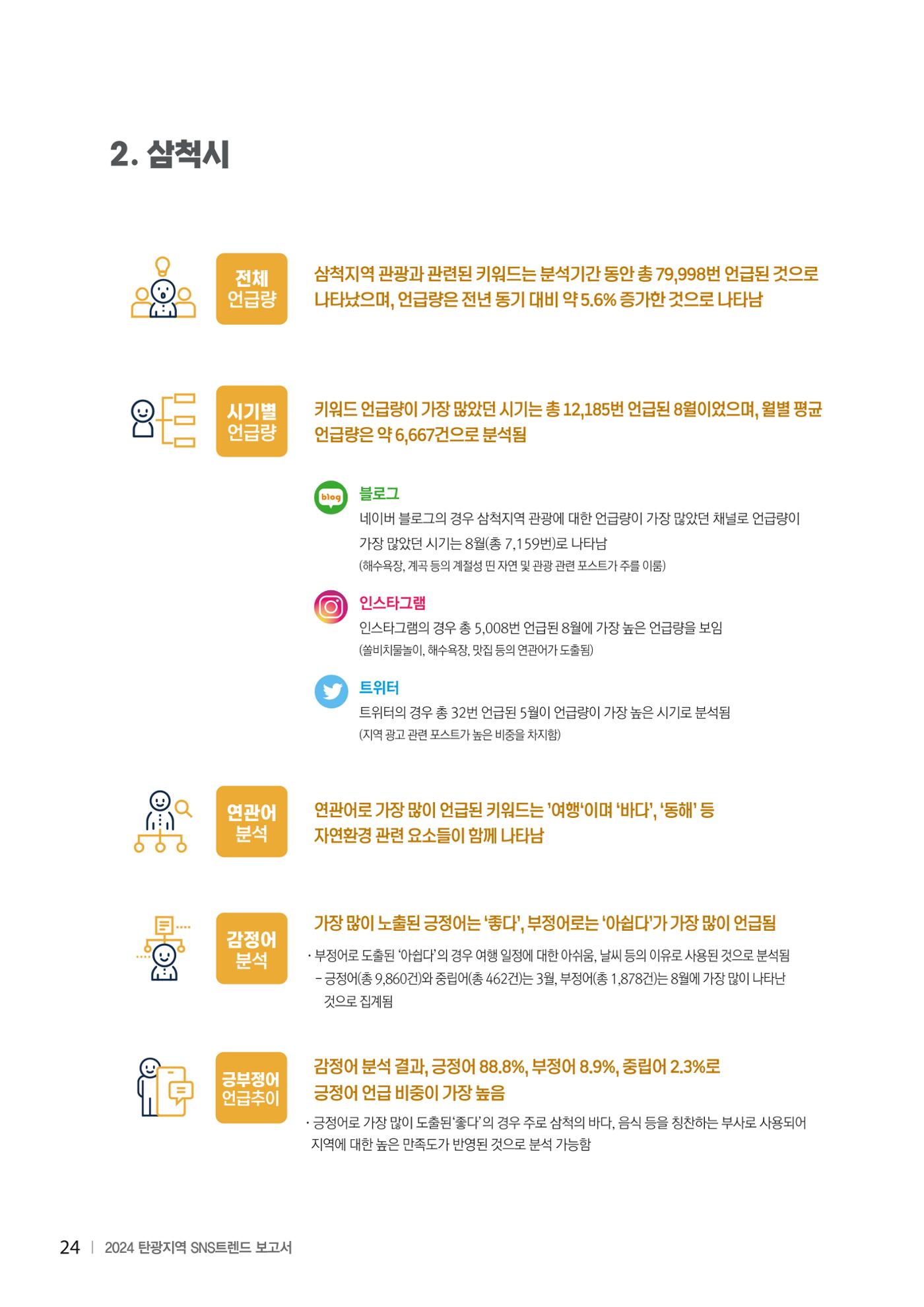 2024 탄광지역 SNS트렌드 보고서 34페이지