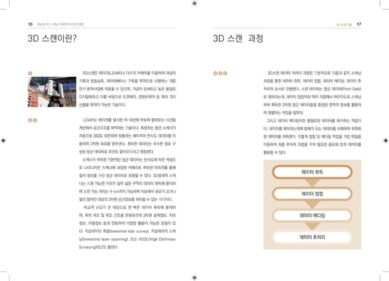 3D 스캐닝 기록화 사례 6페이지