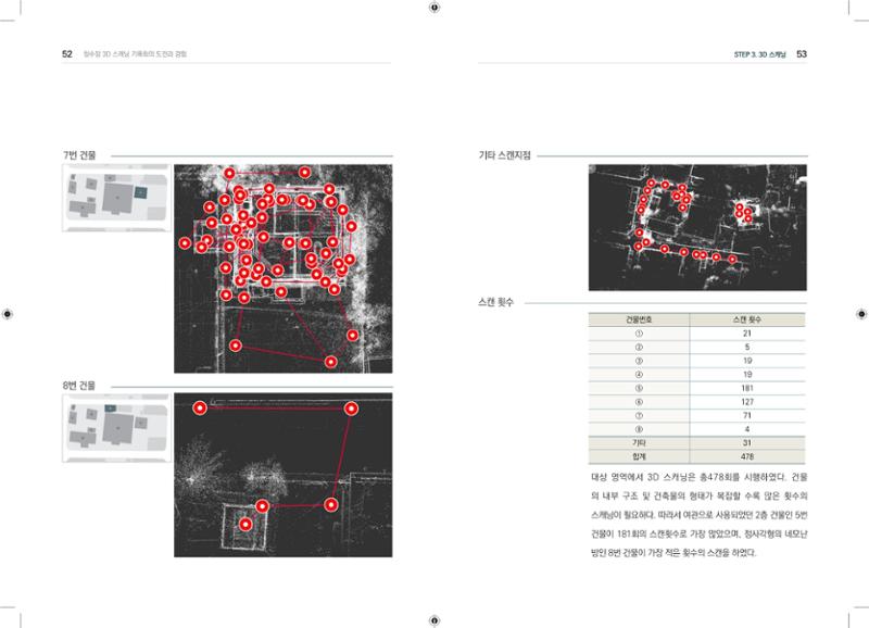 3D 스캐닝 기록화 사례 24페이지