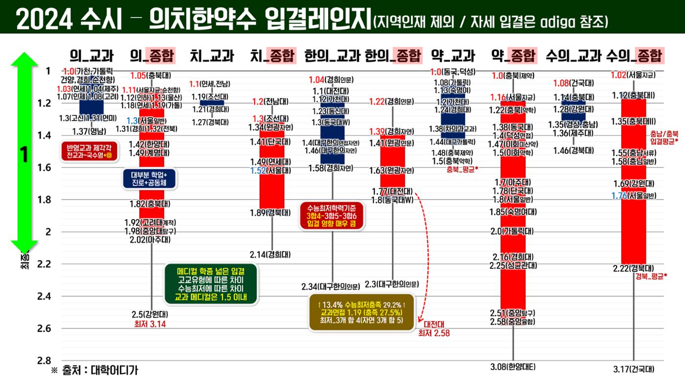 코스매쓰x이투스 입시설명회 11페이지