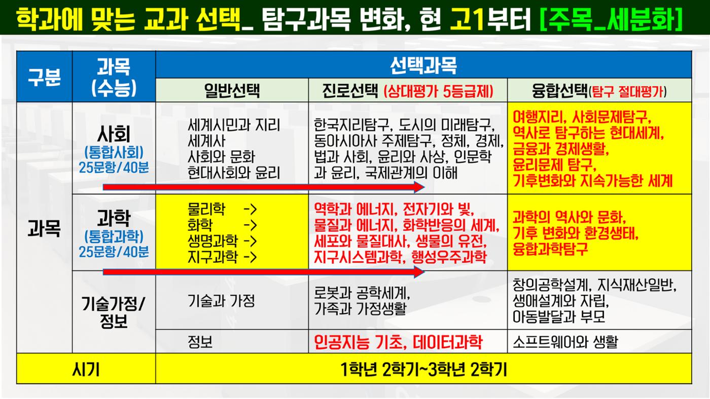 코스매쓰x이투스 입시설명회 4페이지