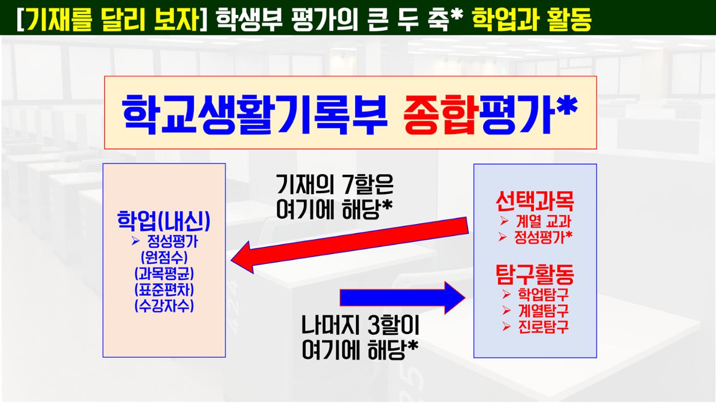 코스매쓰x이투스 입시설명회 39페이지