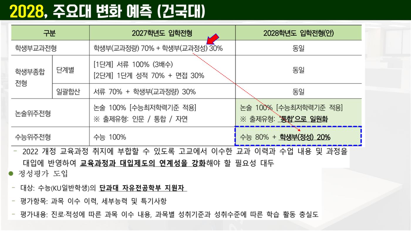 코스매쓰x이투스 입시설명회 27페이지