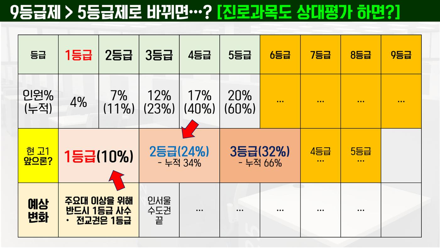 코스매쓰x이투스 입시설명회 6페이지