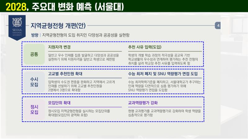 코스매쓰x이투스 입시설명회 24페이지