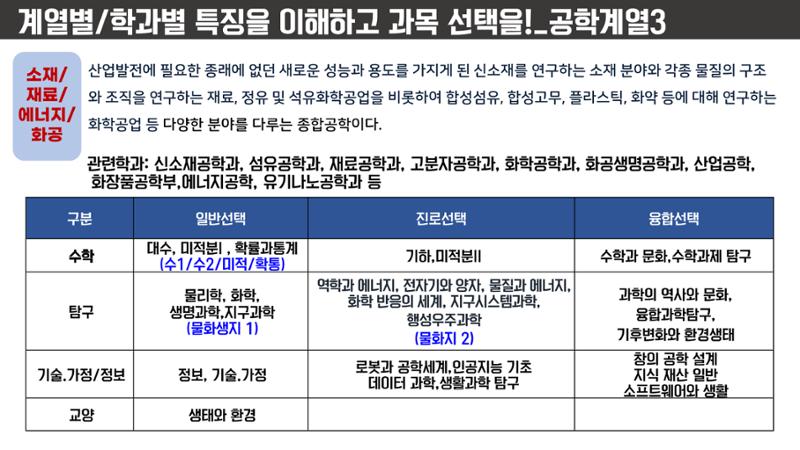 코스매쓰x이투스 입시설명회 58페이지