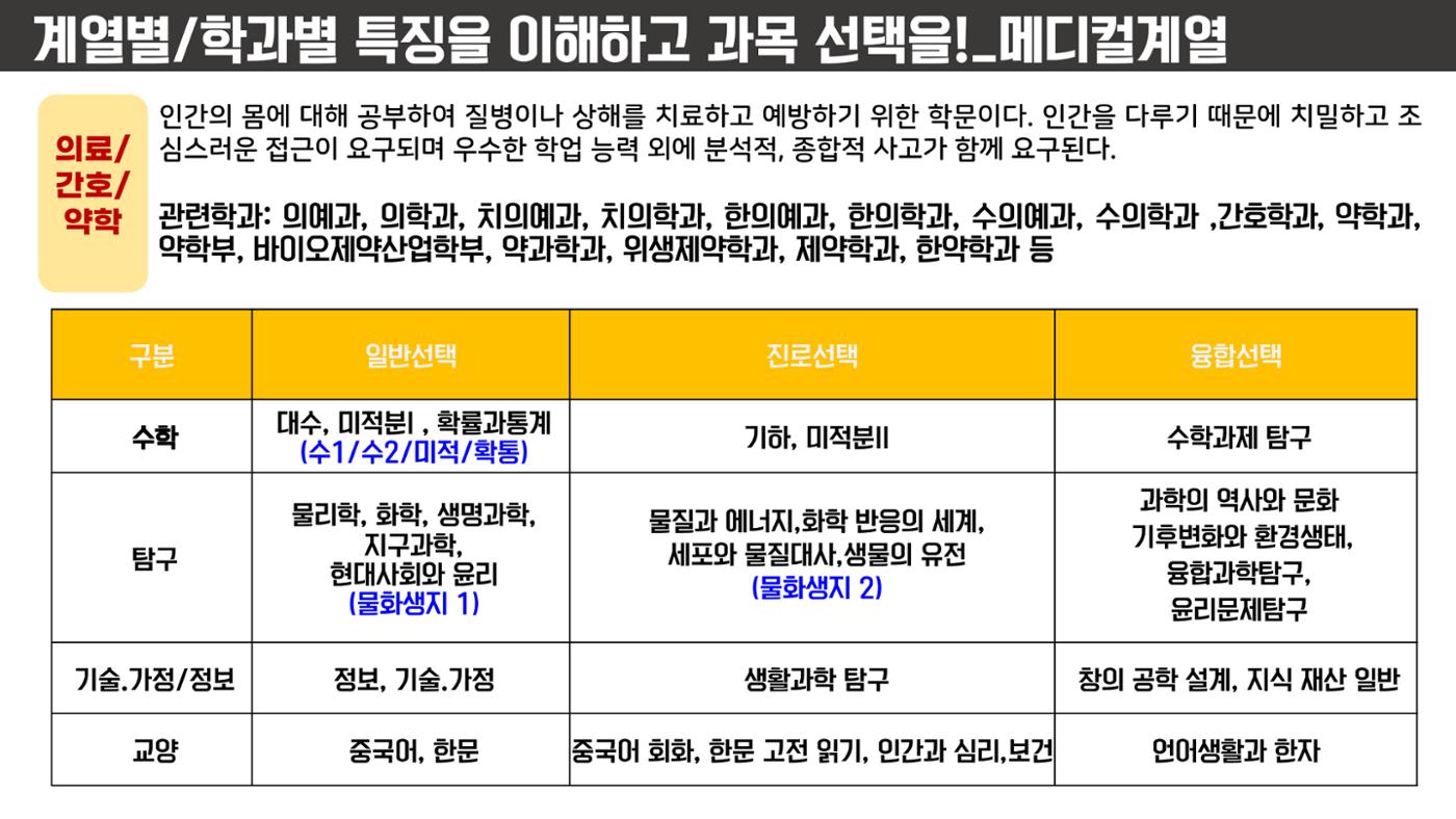 코스매쓰x이투스 입시설명회 51페이지
