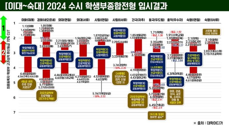 코스매쓰x이투스 입시설명회 15페이지