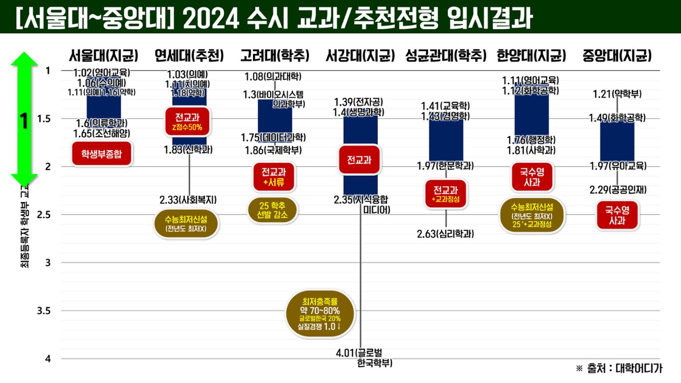 코스매쓰x이투스 입시설명회 12페이지