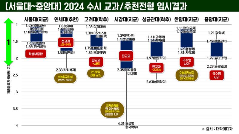 코스매쓰x이투스 입시설명회 12페이지