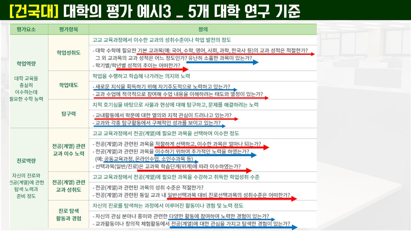 코스매쓰x이투스 입시설명회 33페이지