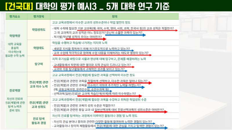 코스매쓰x이투스 입시설명회 33페이지