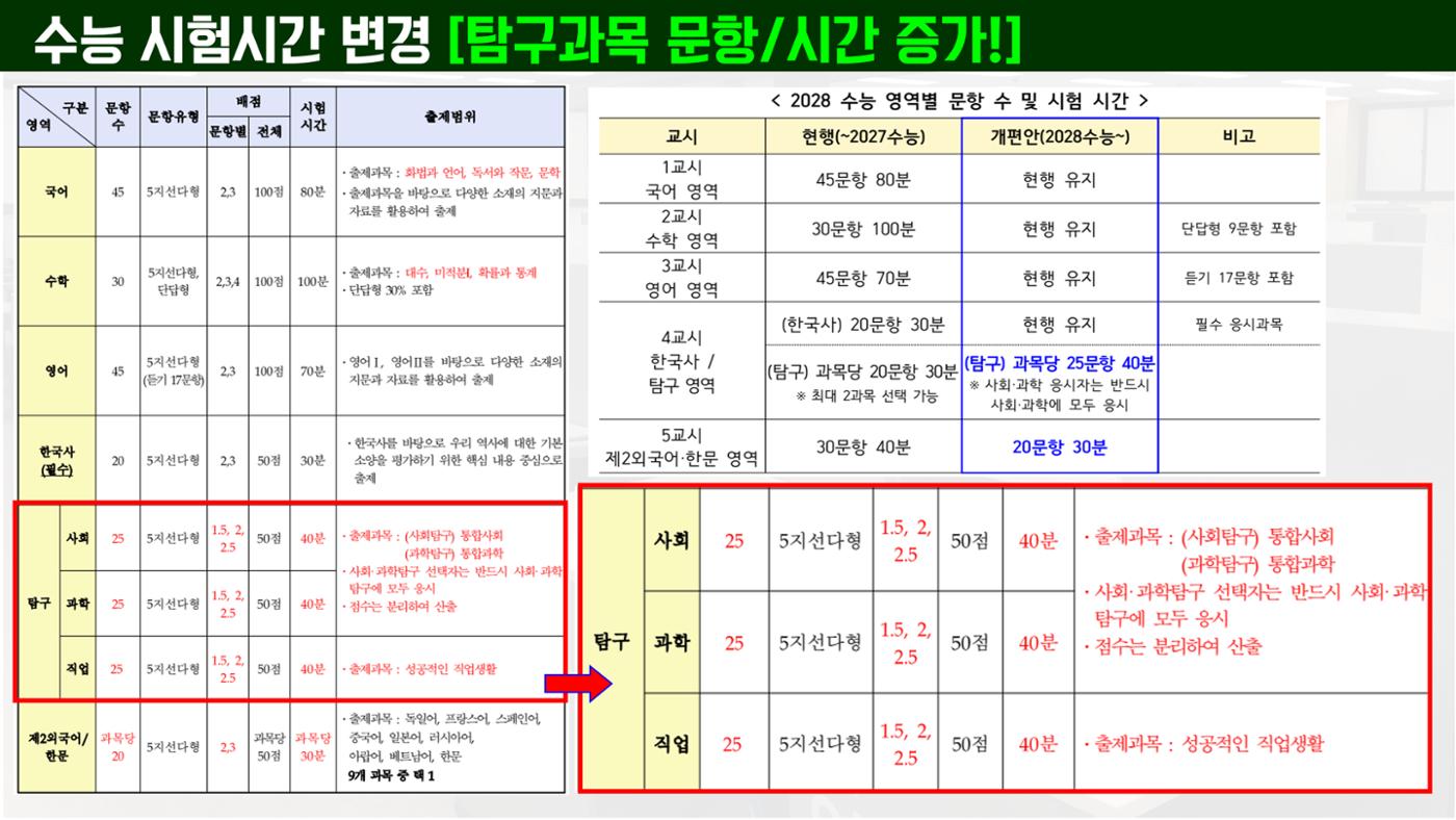 코스매쓰x이투스 입시설명회 17페이지