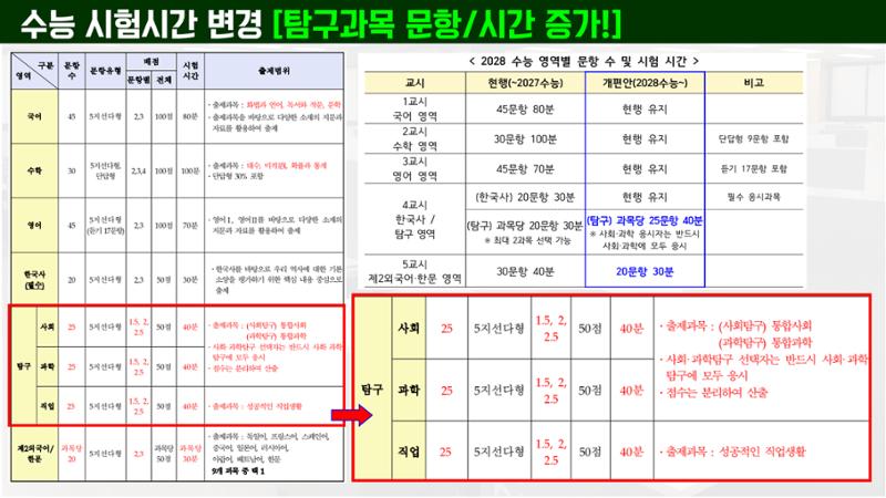 코스매쓰x이투스 입시설명회 17페이지