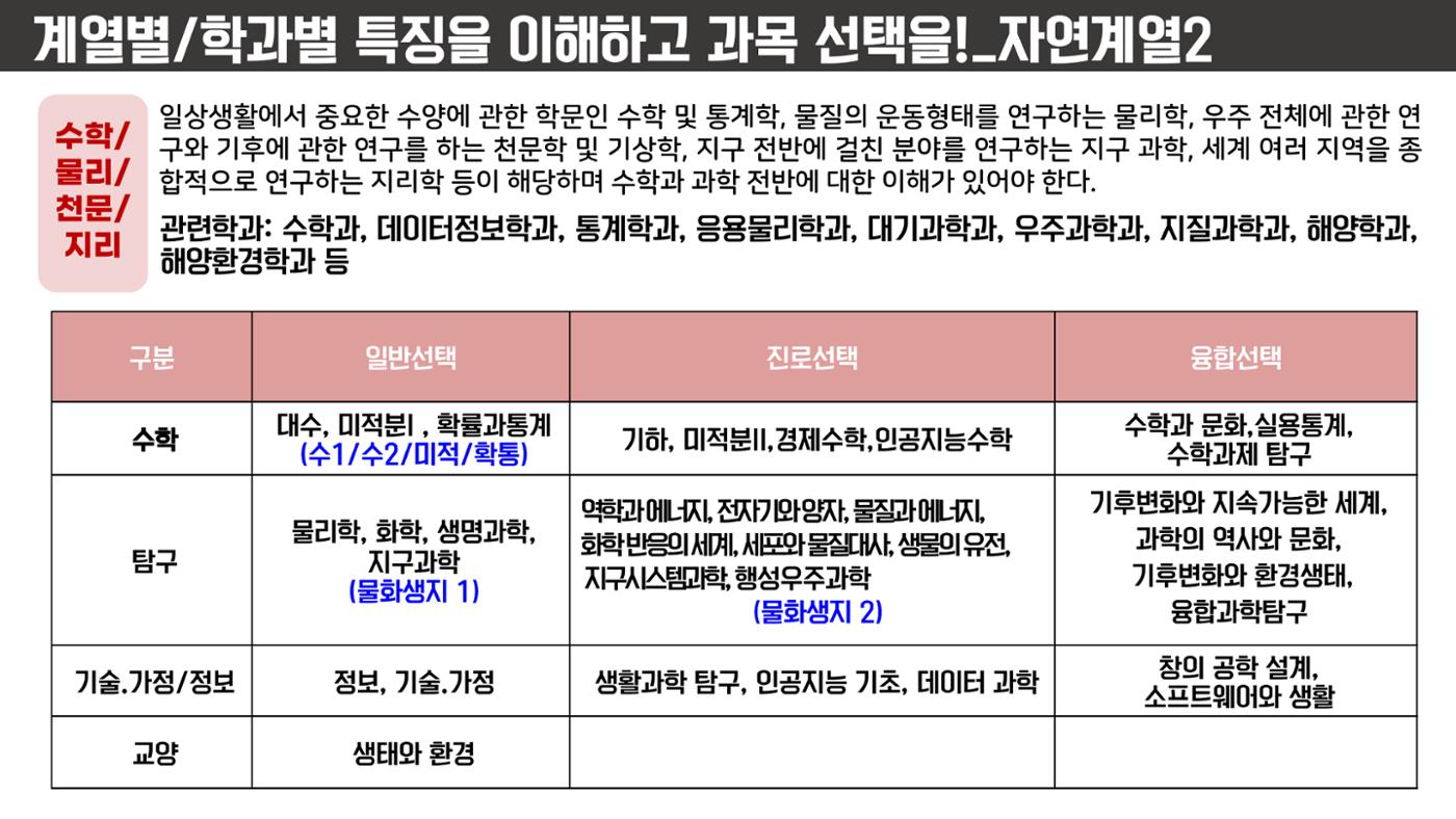 코스매쓰x이투스 입시설명회 53페이지