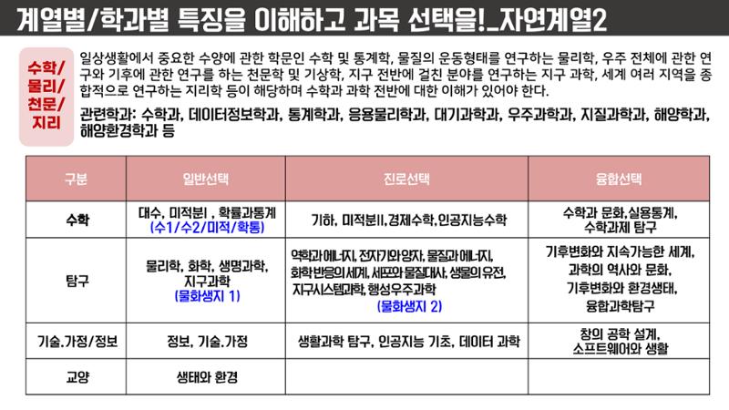 코스매쓰x이투스 입시설명회 53페이지