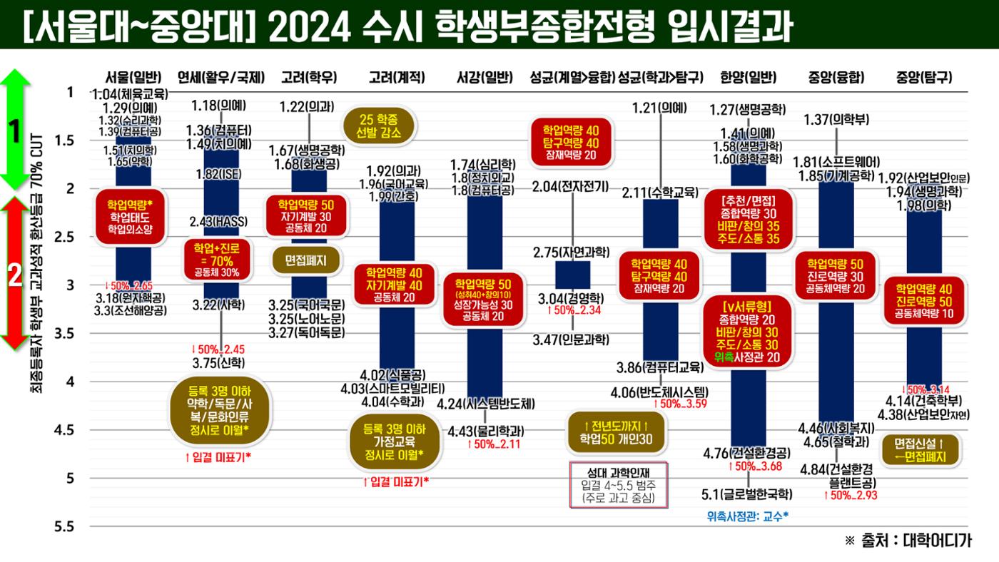 코스매쓰x이투스 입시설명회 14페이지