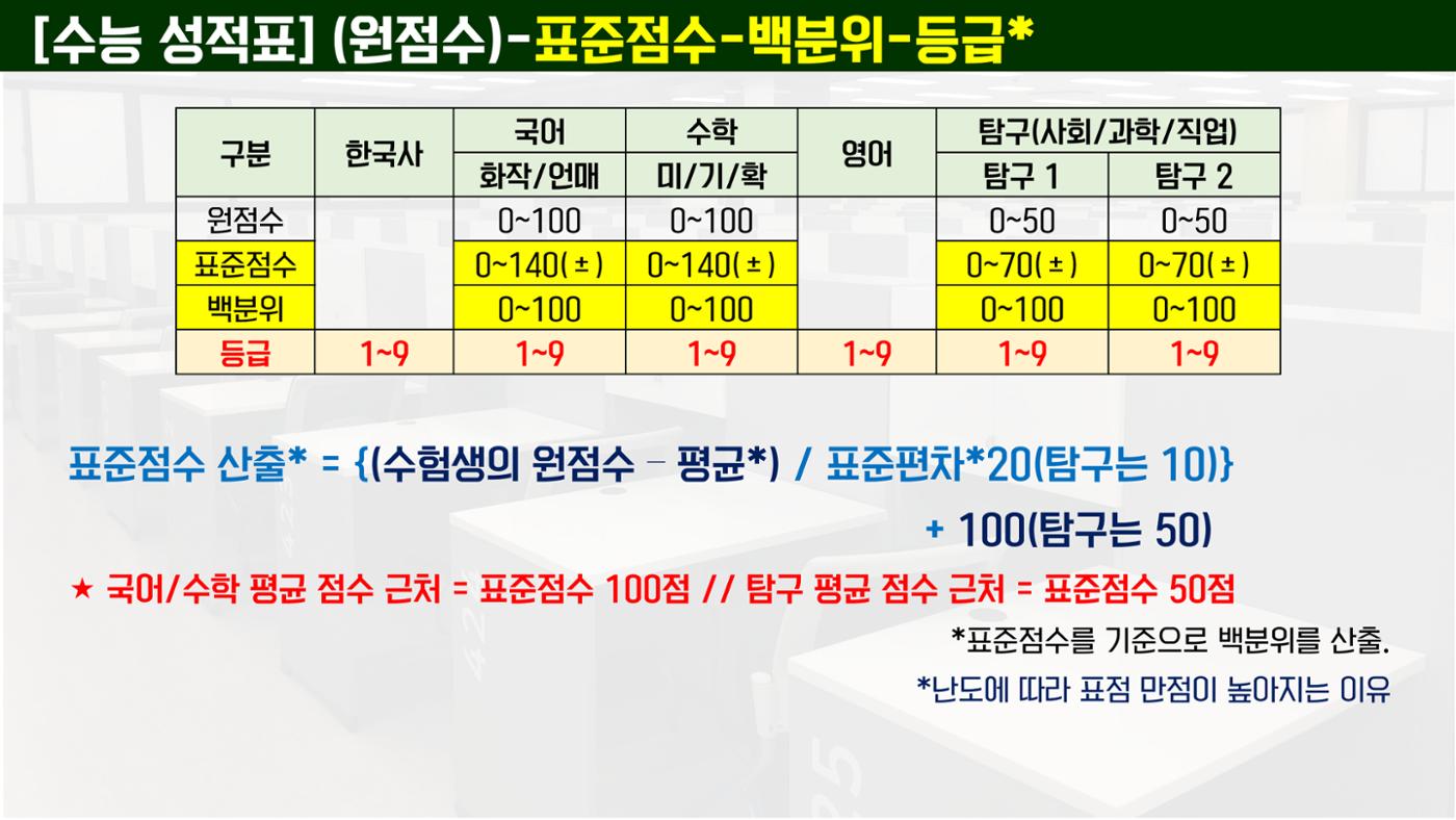 코스매쓰x이투스 입시설명회 19페이지