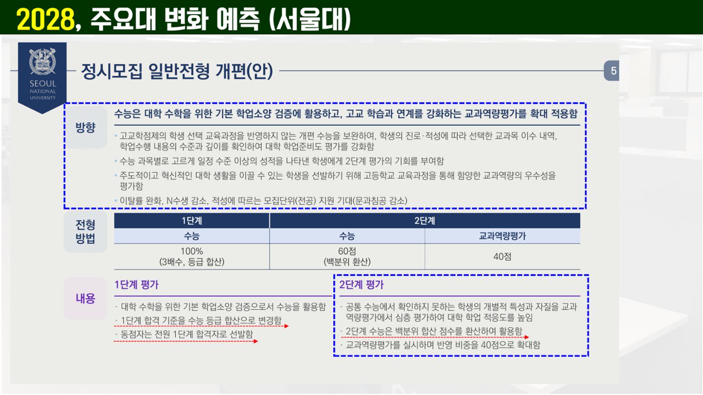 코스매쓰x이투스 입시설명회 26페이지