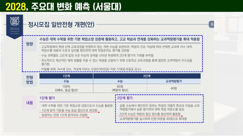코스매쓰x이투스 입시설명회 26페이지