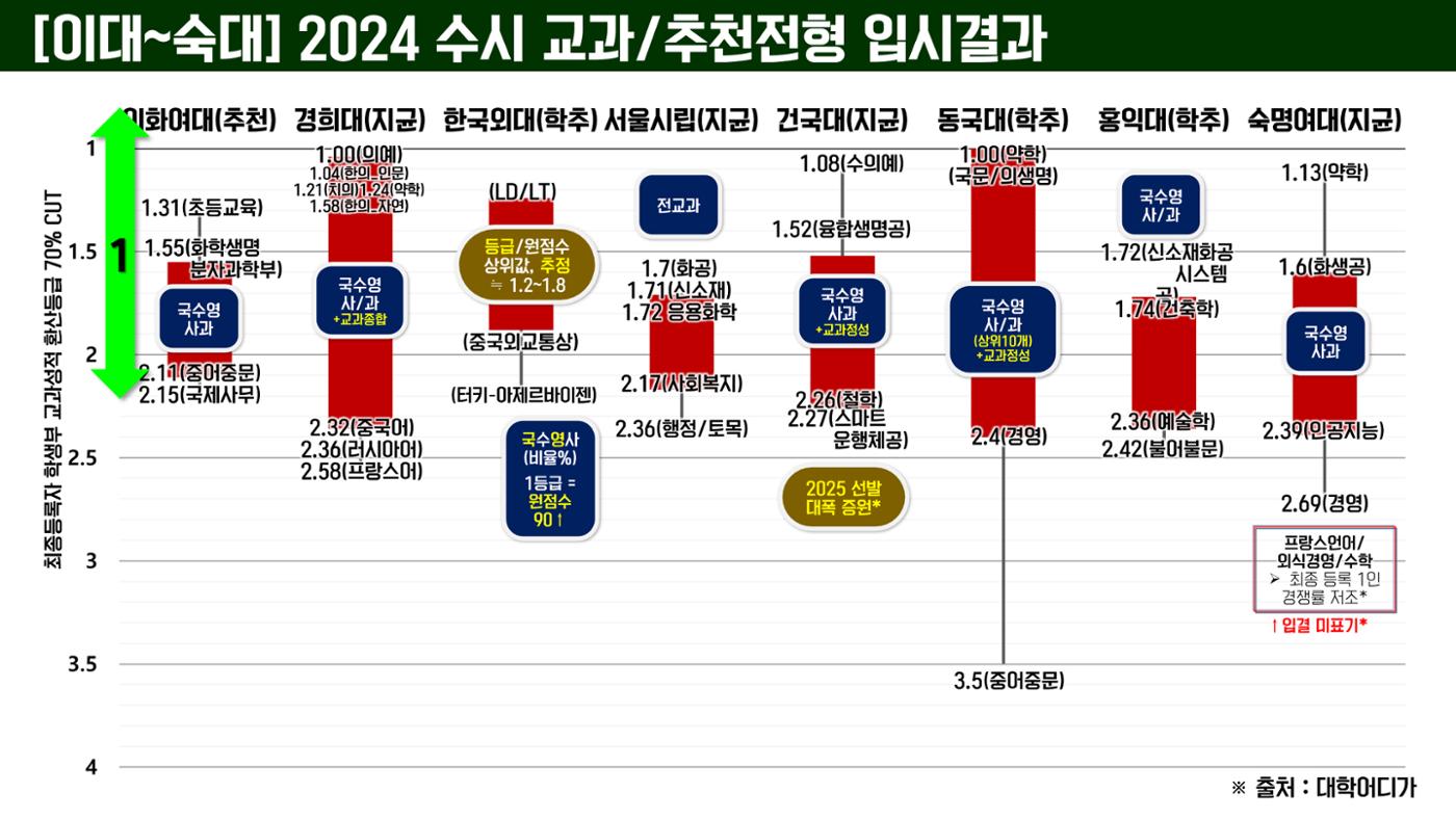 코스매쓰x이투스 입시설명회 13페이지