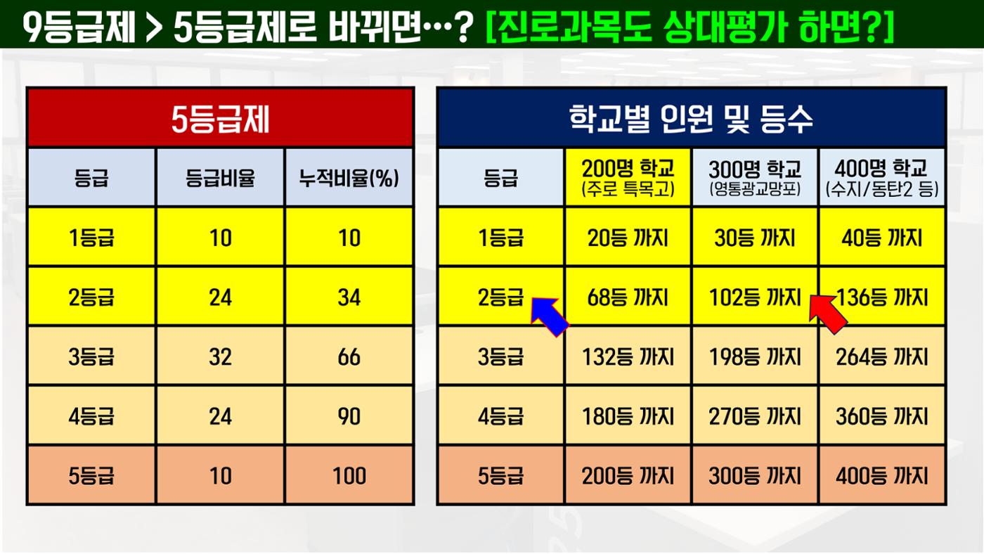 코스매쓰x이투스 입시설명회 7페이지