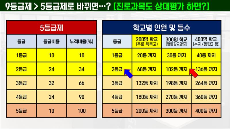 코스매쓰x이투스 입시설명회 7페이지