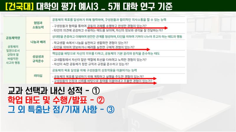 코스매쓰x이투스 입시설명회 32페이지