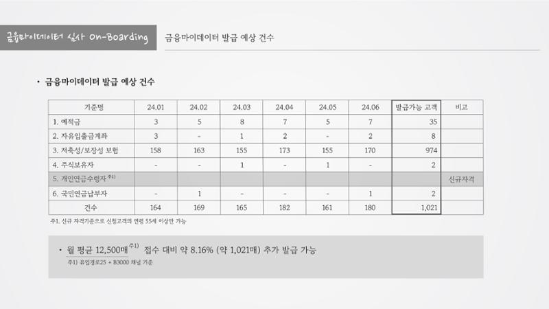 정지영_현대카드 포트폴리오 17페이지