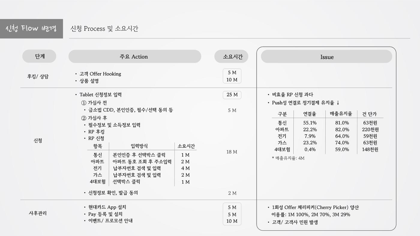 정지영_현대카드 포트폴리오 10페이지