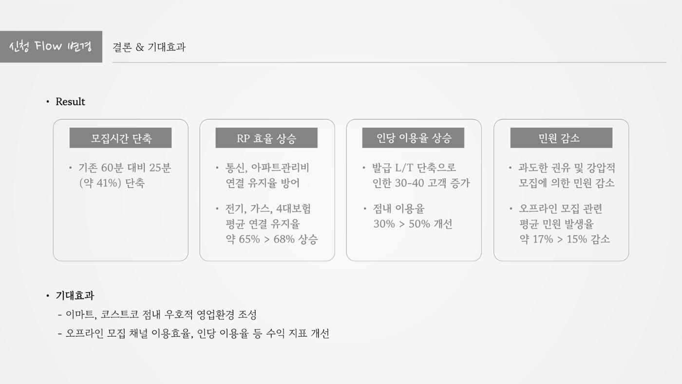 정지영_현대카드 포트폴리오 12페이지