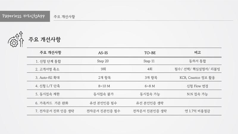 정지영_현대카드 포트폴리오 8페이지