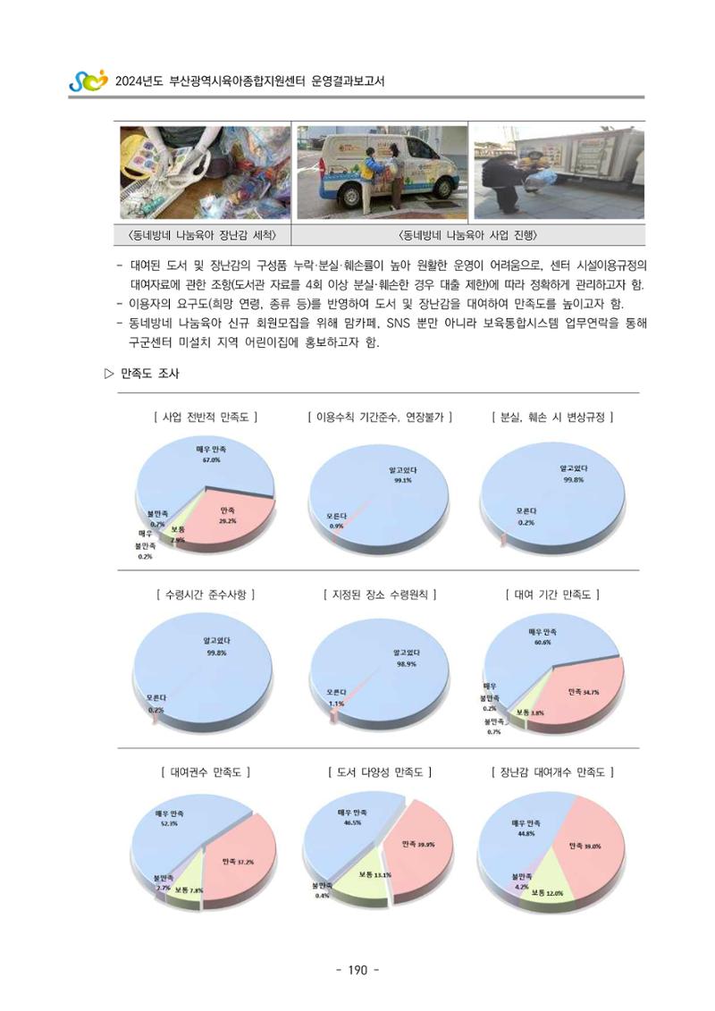 2024년도 부산광역시육아종합지원센터 운영결과보고서 192페이지