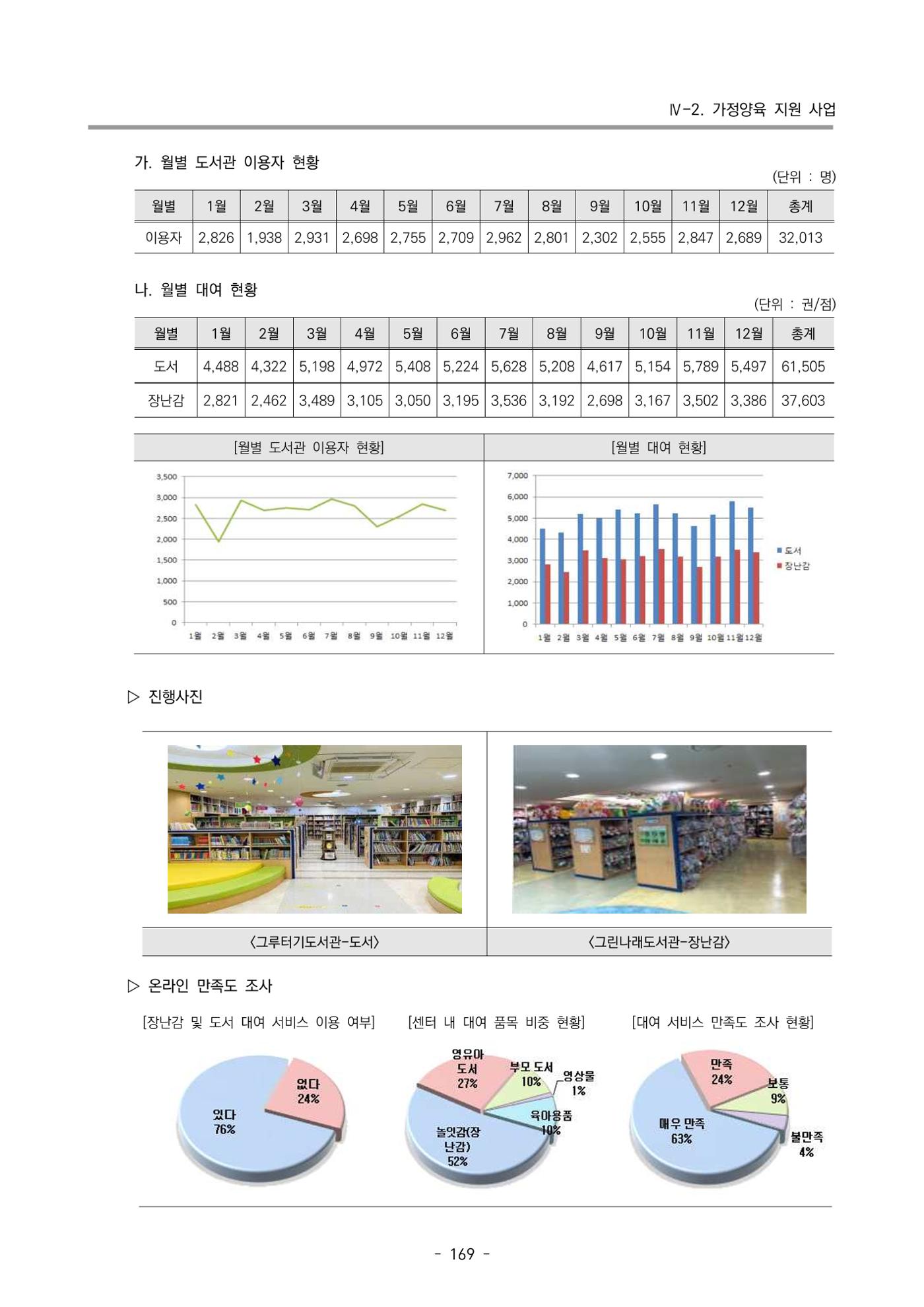 2024년도 부산광역시육아종합지원센터 운영결과보고서 171페이지