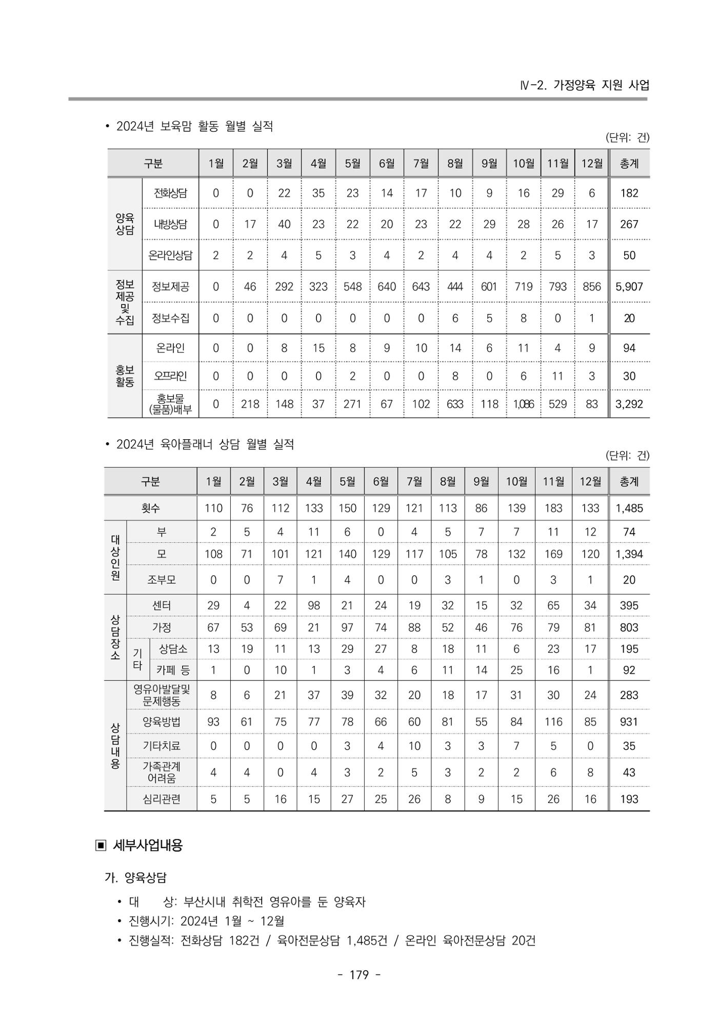 2024년도 부산광역시육아종합지원센터 운영결과보고서 181페이지