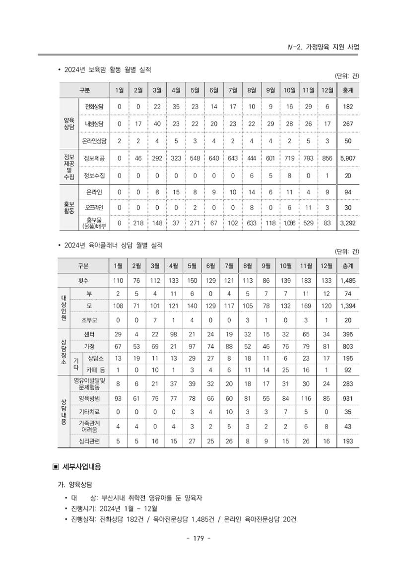 2024년도 부산광역시육아종합지원센터 운영결과보고서 181페이지