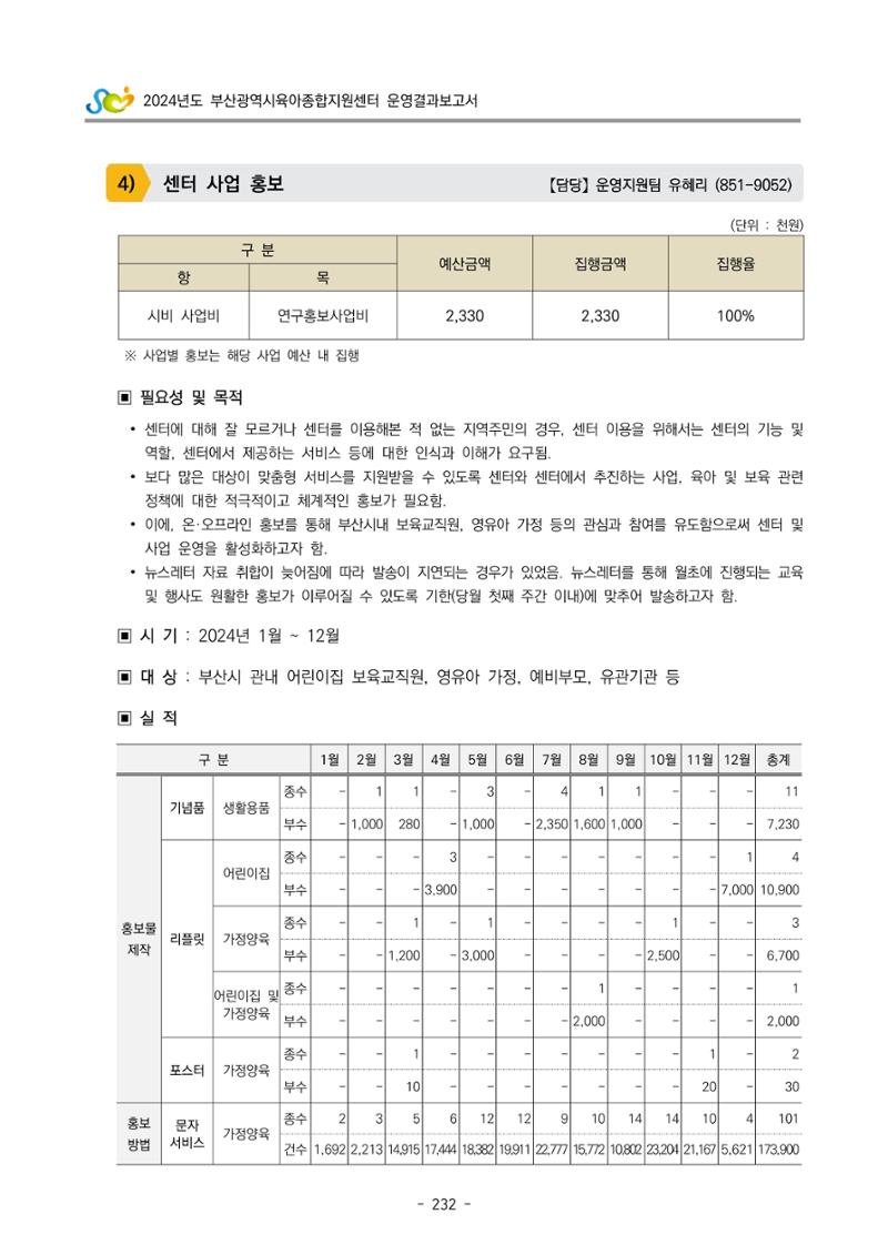 2024년도 부산광역시육아종합지원센터 운영결과보고서 234페이지