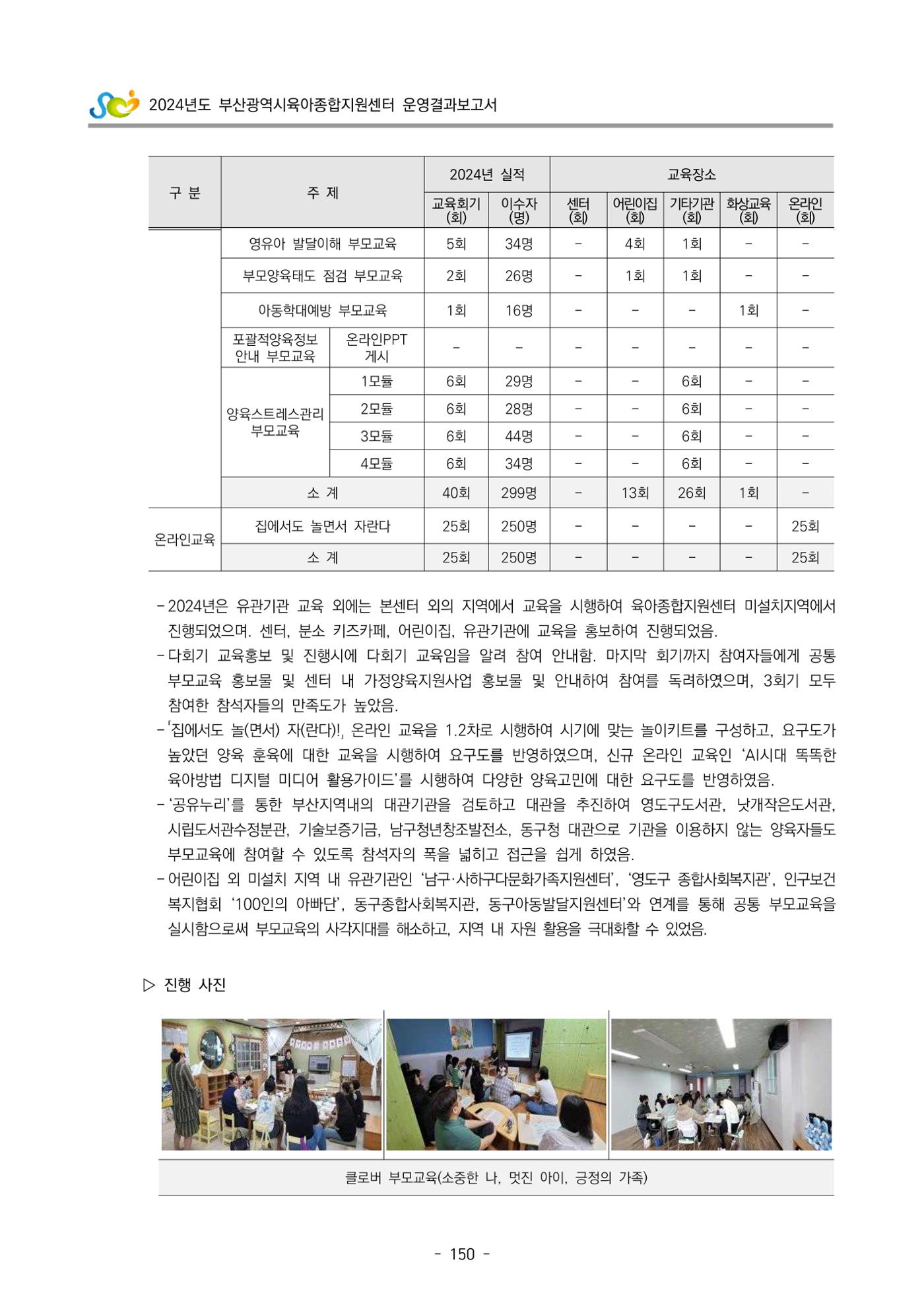 2024년도 부산광역시육아종합지원센터 운영결과보고서 152페이지
